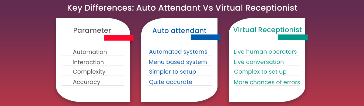 Auto attendant vs virtual receptionist