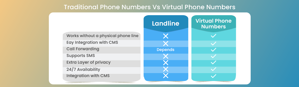 Traditional number vs virtual number