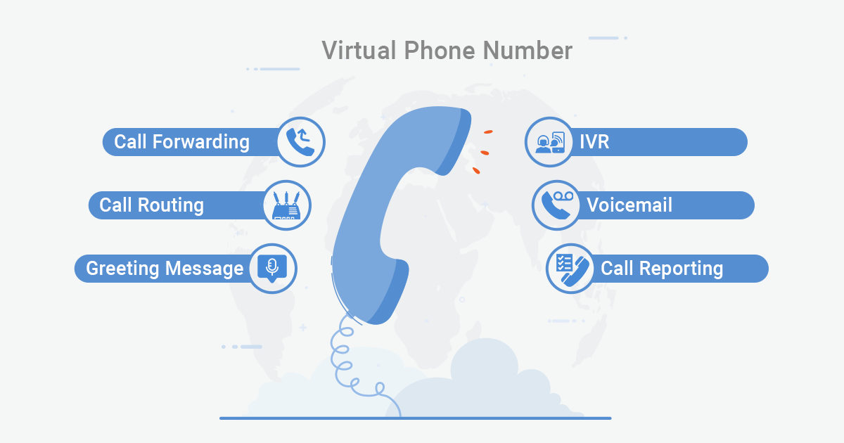 features virtual phone number