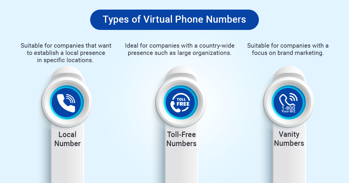 types of virtual phone numbers