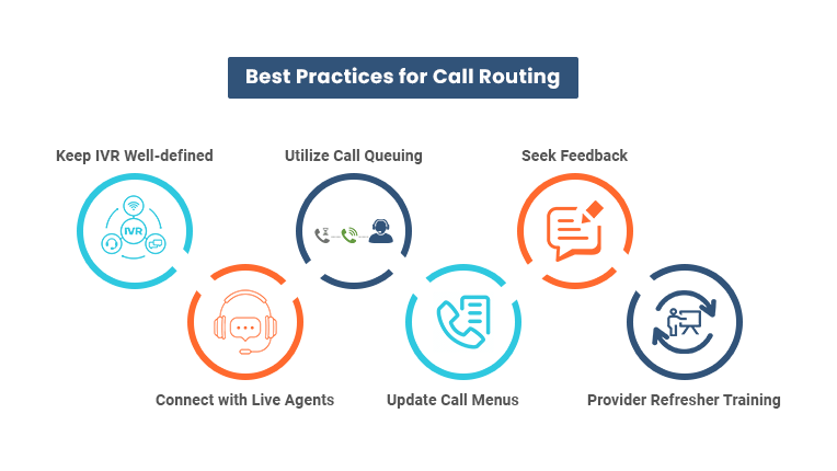 call routing best practices