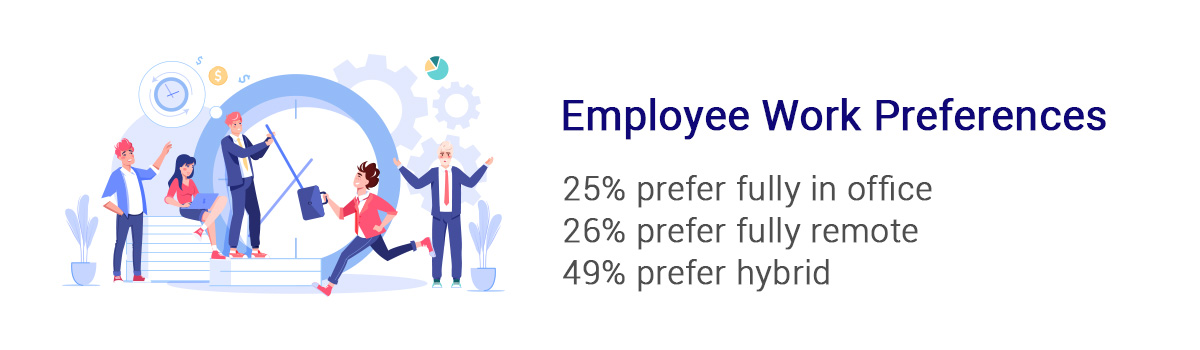 employee work preferences